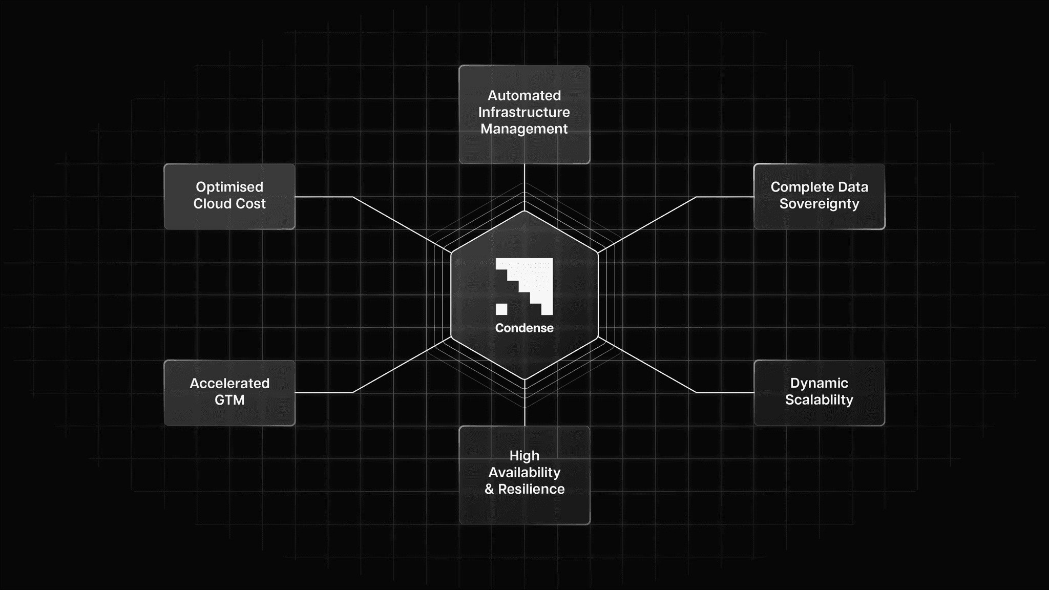 Media Pemendapan - Platform streaming data masa nyata Ekosistem menegak 4