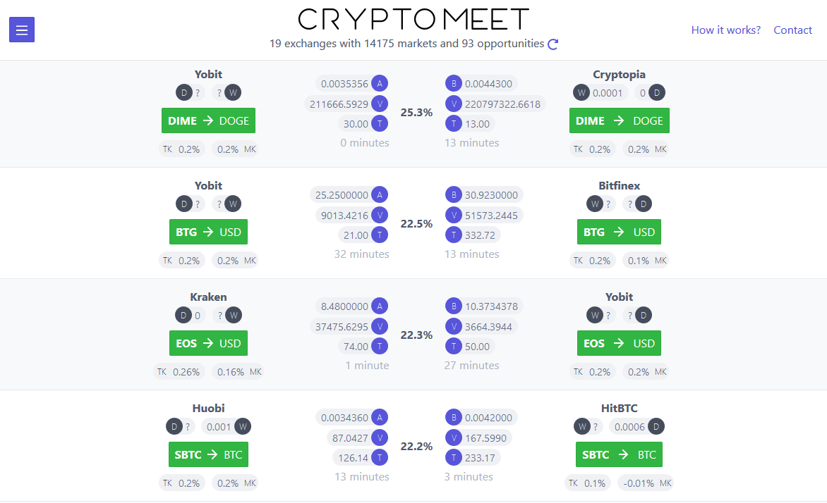 Cryptomeet gallery image