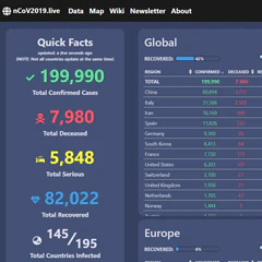 Corona Virus Dashboard
