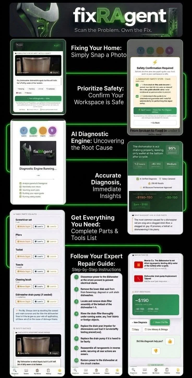 fixRAgent screenshot 2