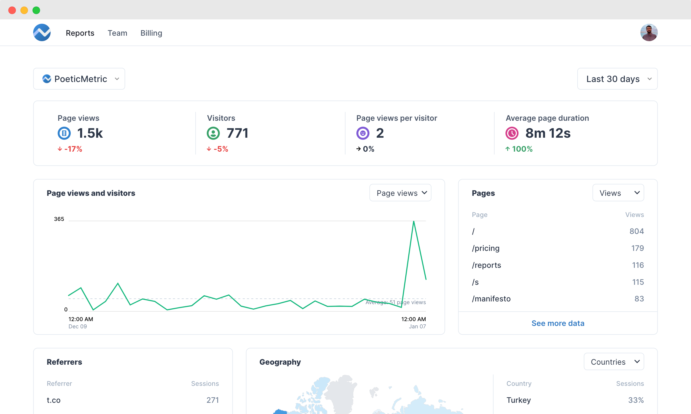 PoeticMetric Analytics gallery image