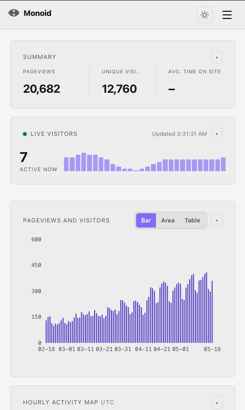 Monoid — Privacy-first Web Analytics gallery image