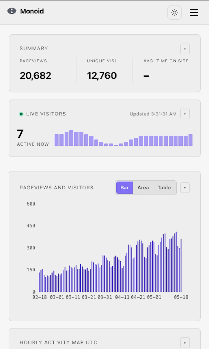 Monoid — Privacy-first Web Analytics screenshot 1