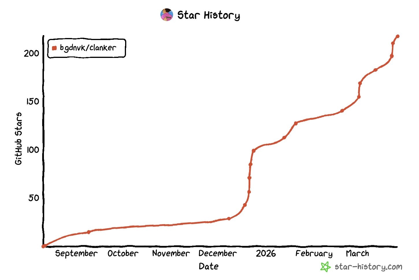 Clanker Cloud Beta gallery image