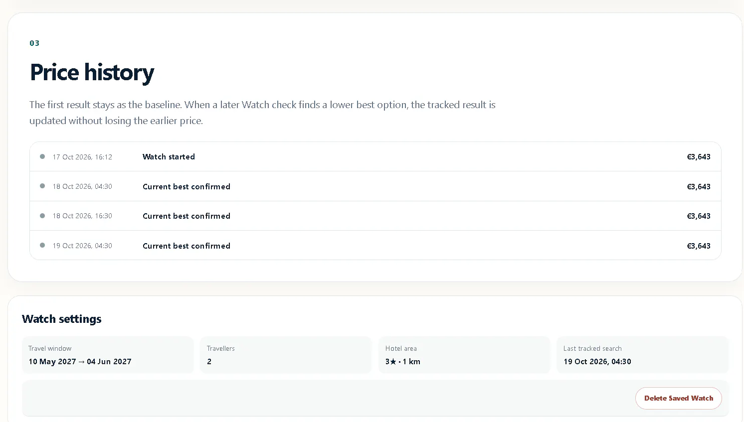 TripWatch gallery image
