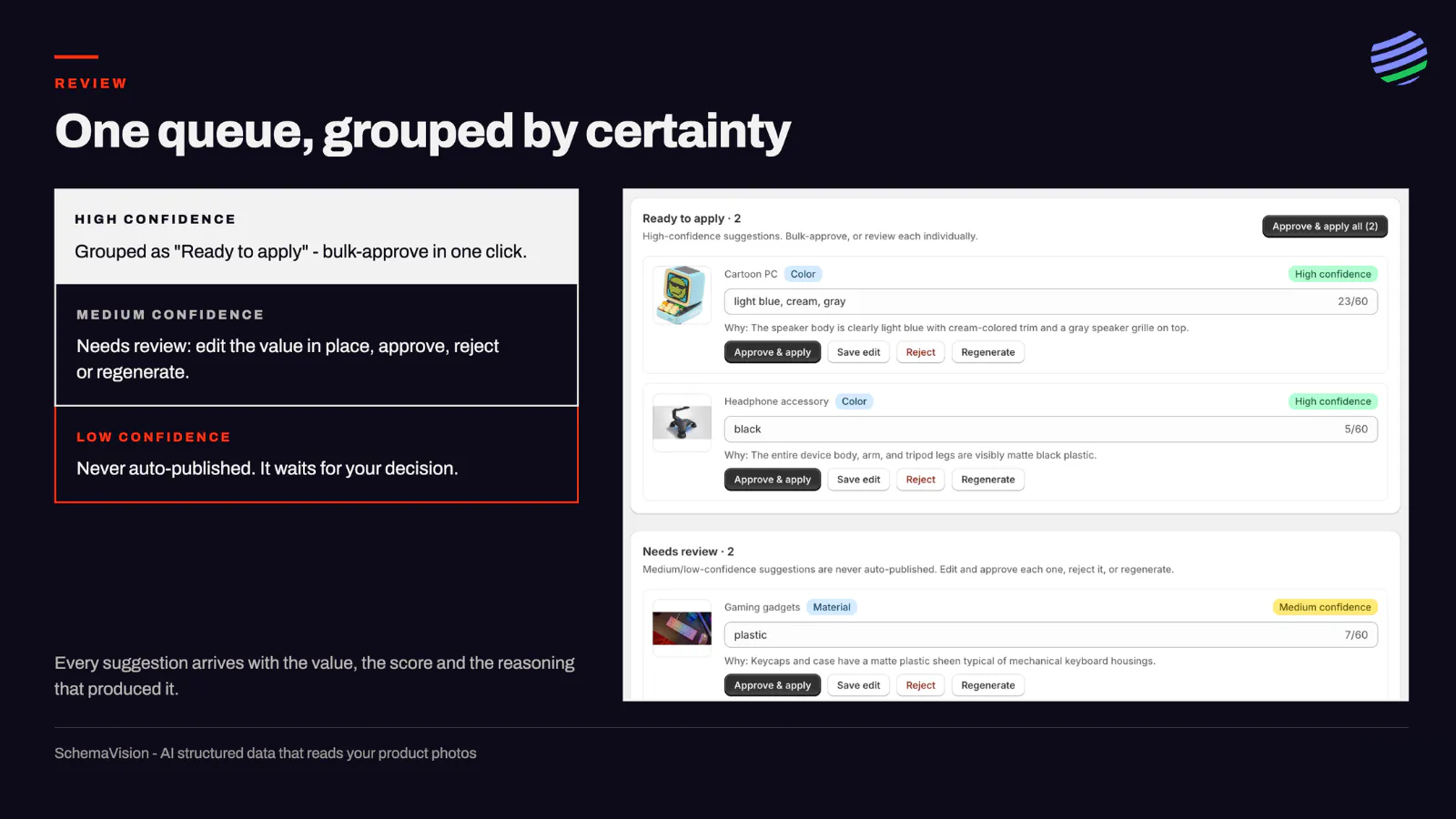 SchemaVision: AI search data in Shopify gallery image