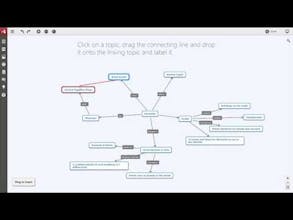 Mindomo gallery image