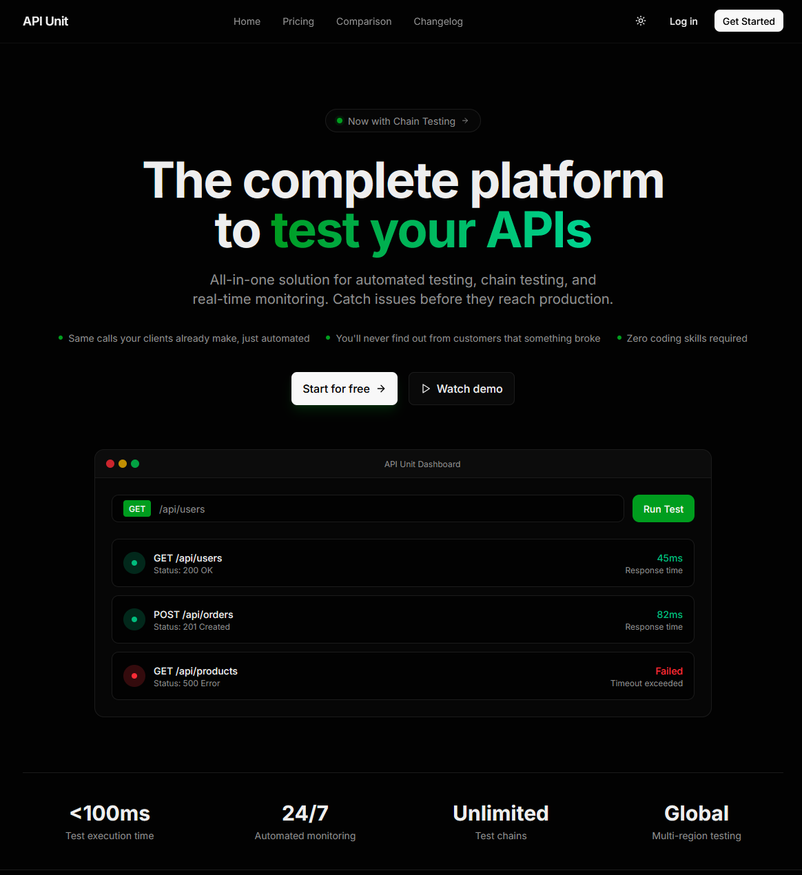 API Unit gallery image