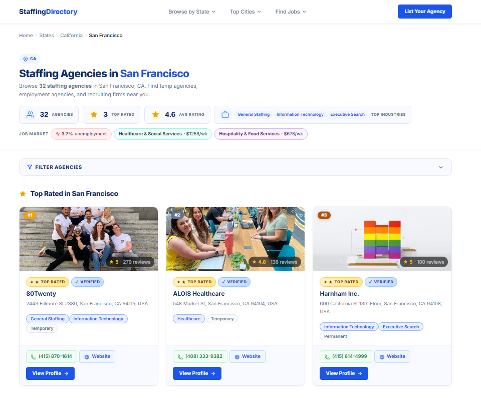 StaffingDirectory.net gallery image