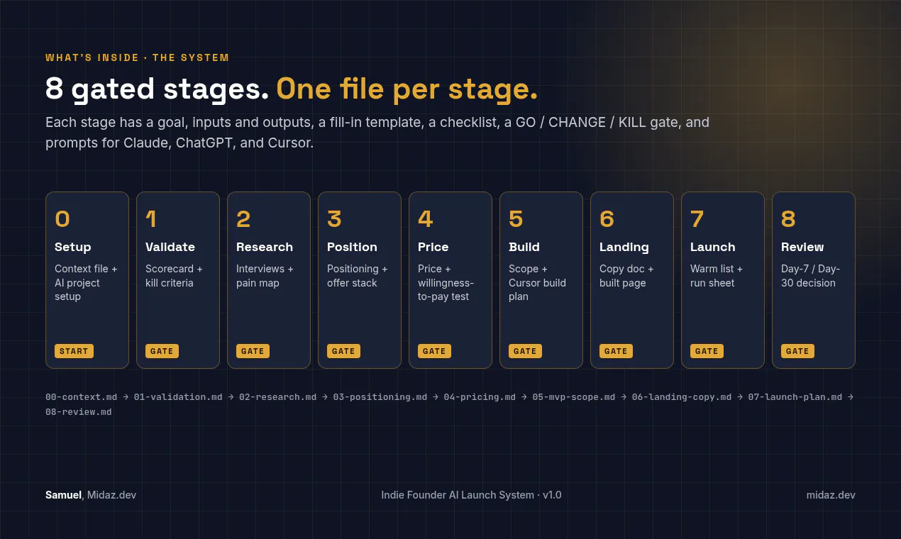 Indie Founder AI Launch System gallery image