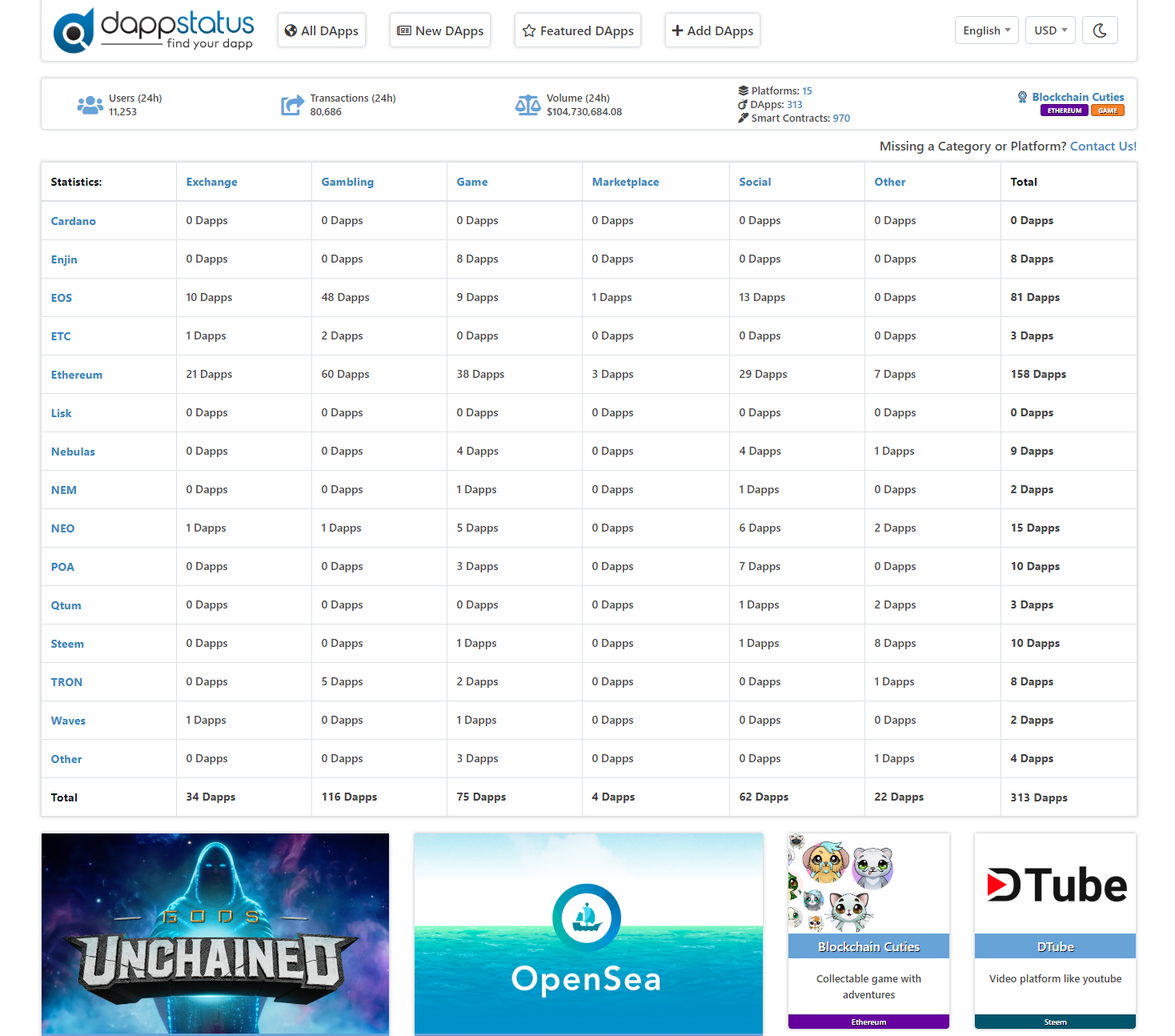 Dappstatus gallery image