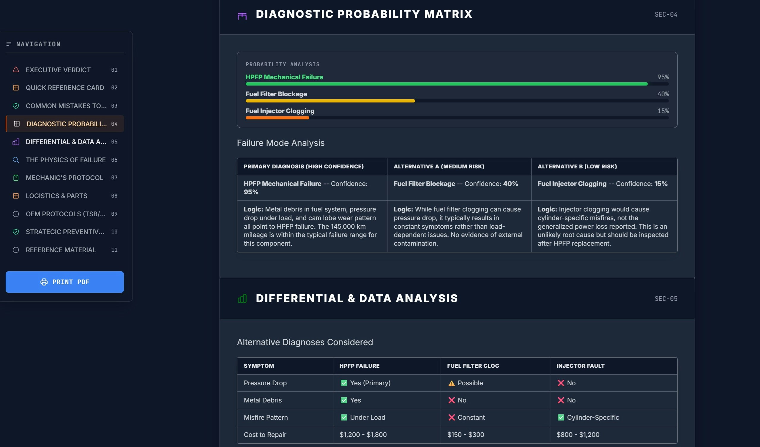 DIAGLO™ - Screenshot 4 showing product features and functionality