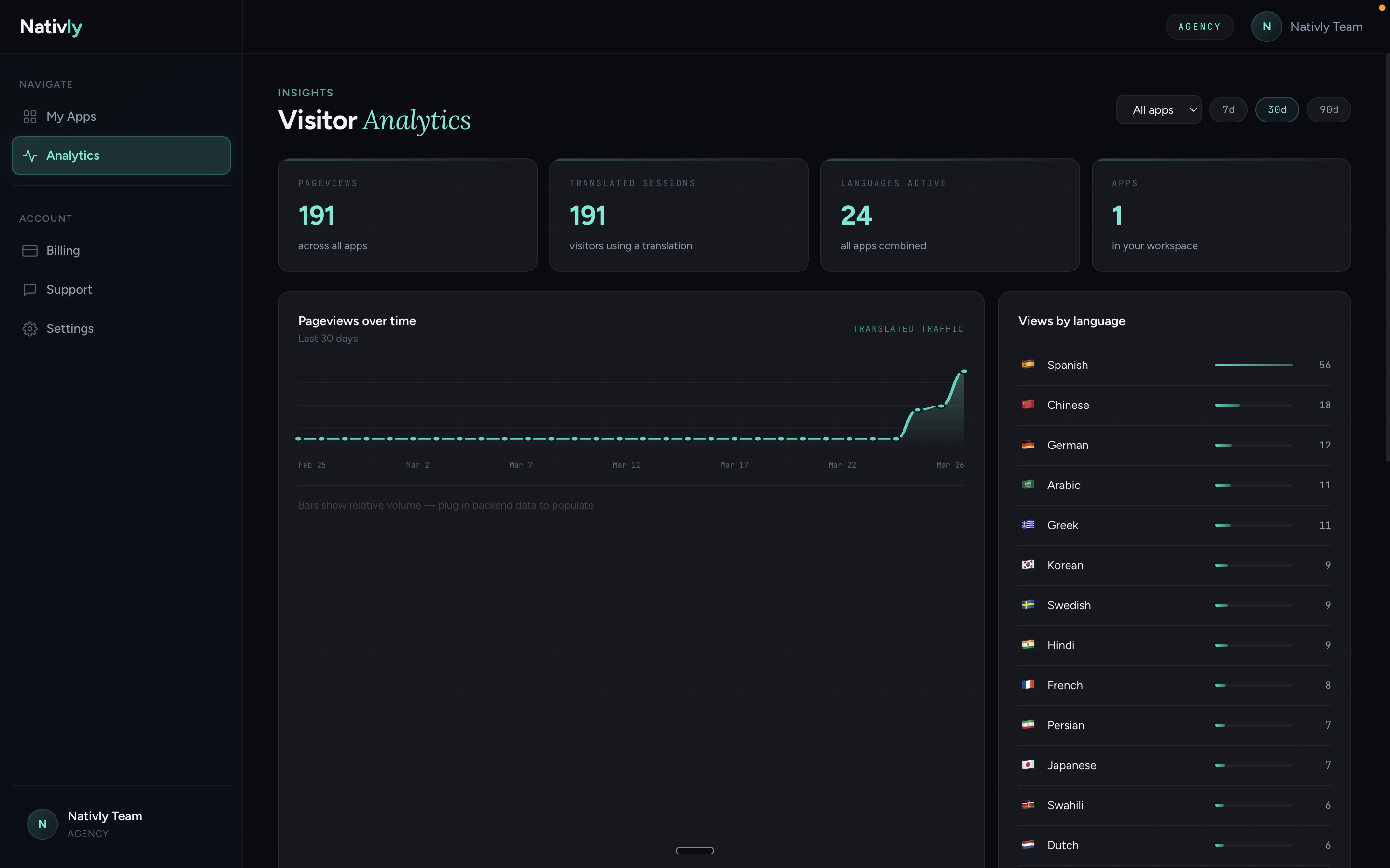 Nativly  gallery image