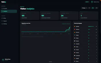 Nativly gallery image