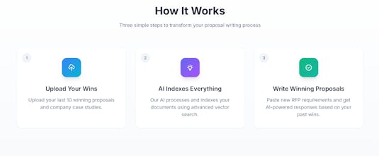 BidWinnerAI: Draining the RFP swamp gallery image