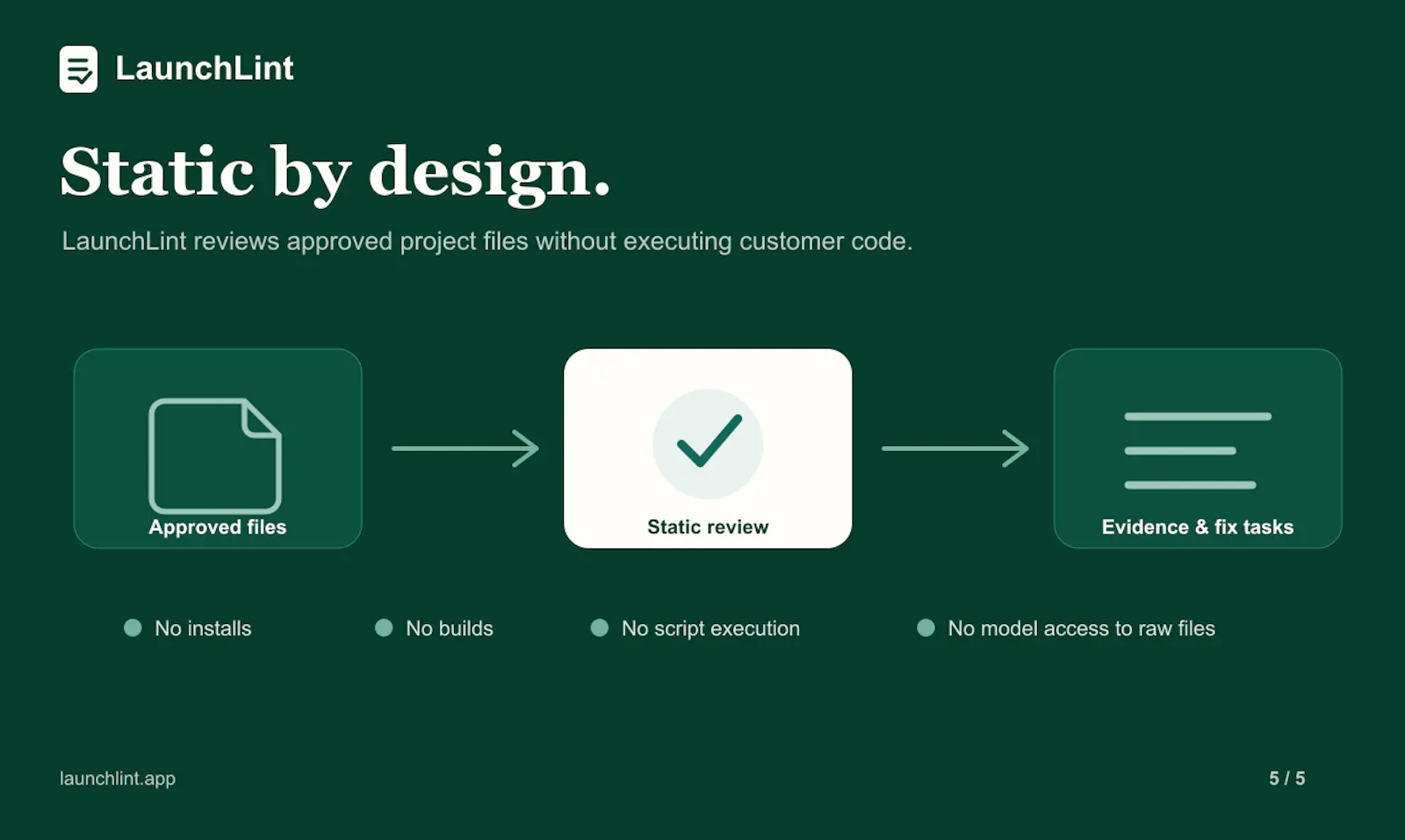 LaunchLint screenshot 2