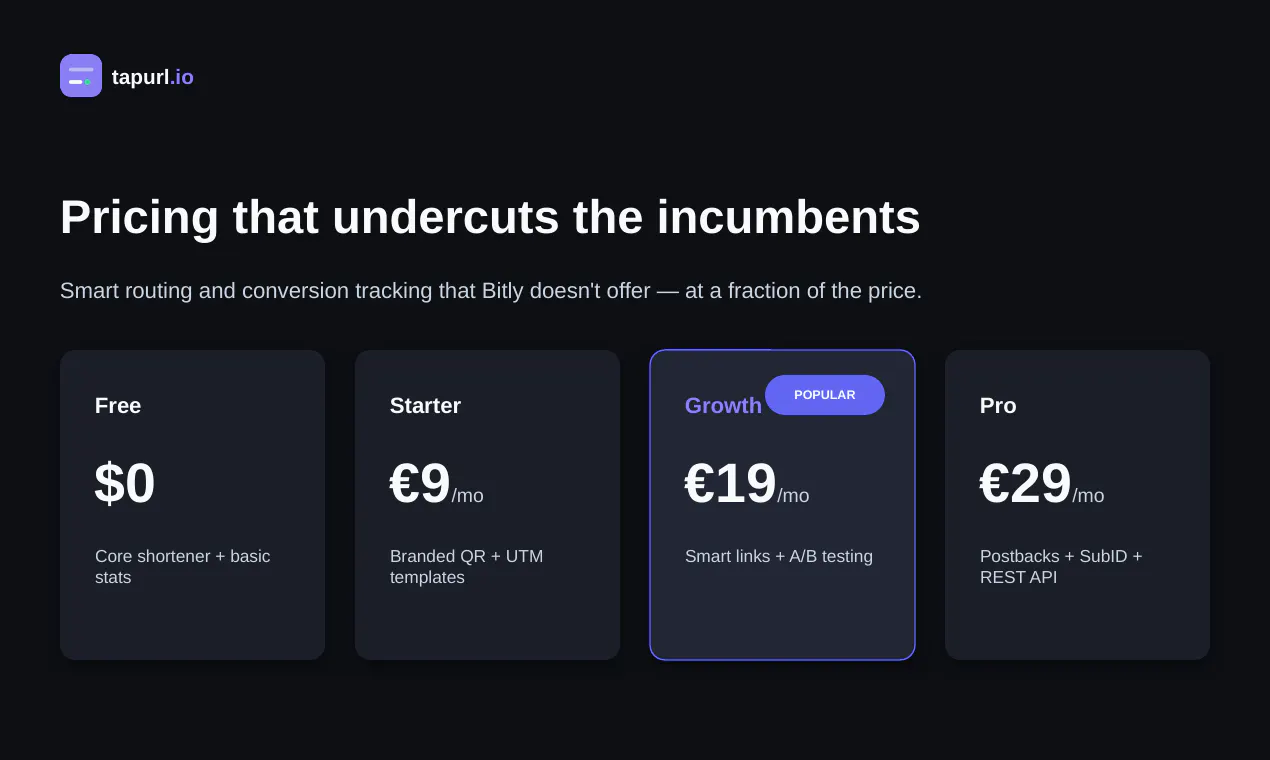tapurl.io gallery image