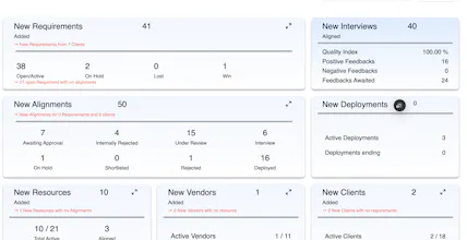 My Staffing CRM gallery image