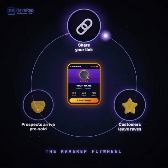 RaveRep screenshot 3