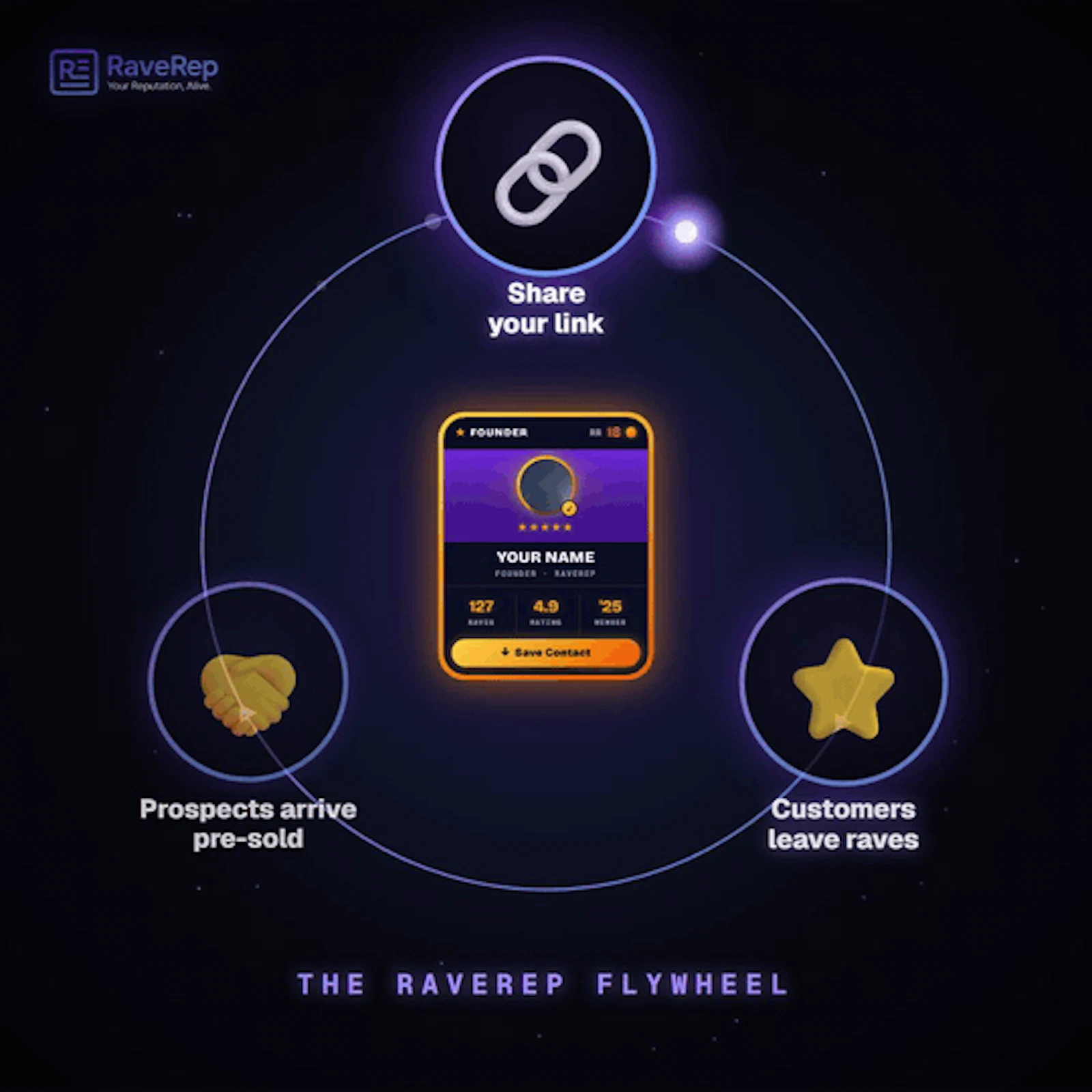 RaveRep screenshot 5