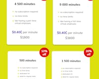 Pay-per-minute Virtual Assistants media 3