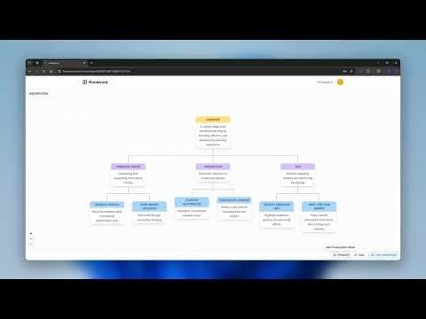 knowvora gallery image