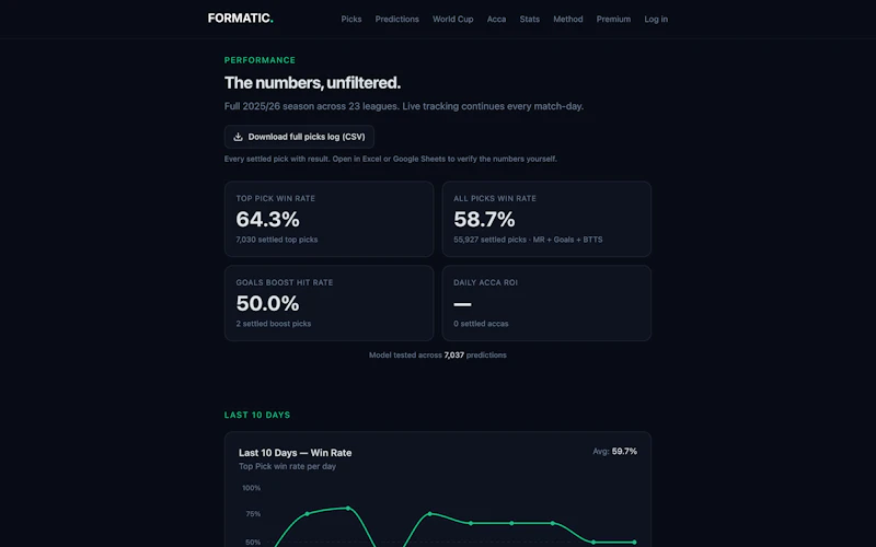 Formatic screenshot 2