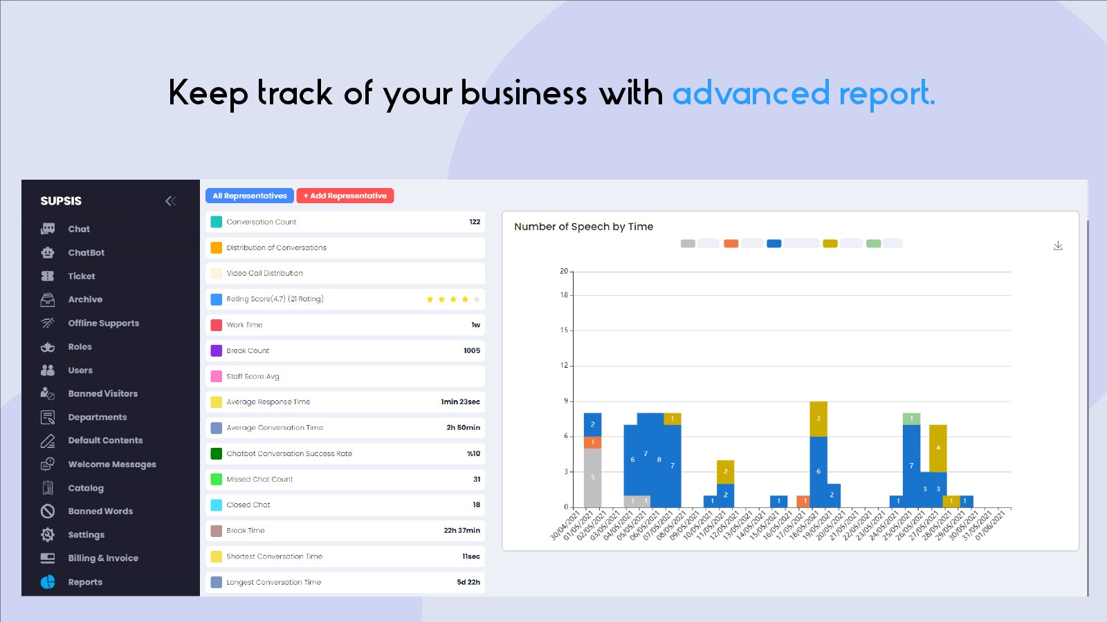 Supsis Live support system and Chatbot gallery image