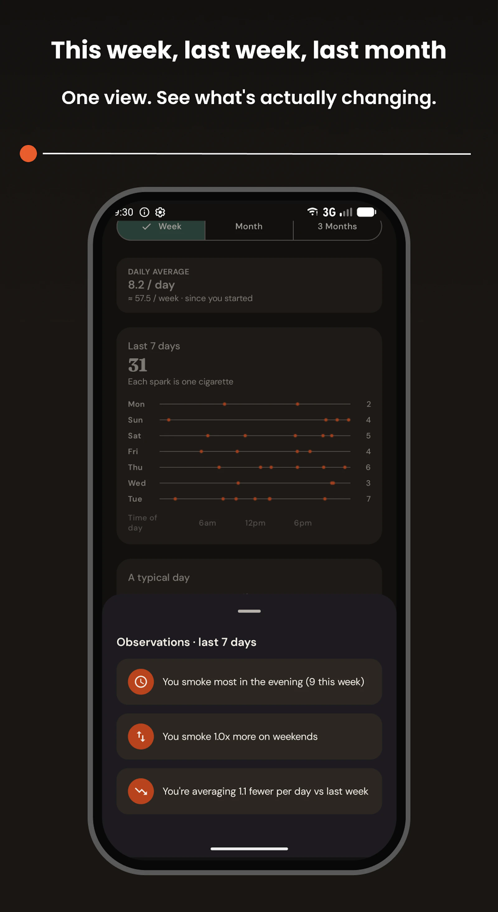 Sutts: Cigarette Tracker AI screenshot 3