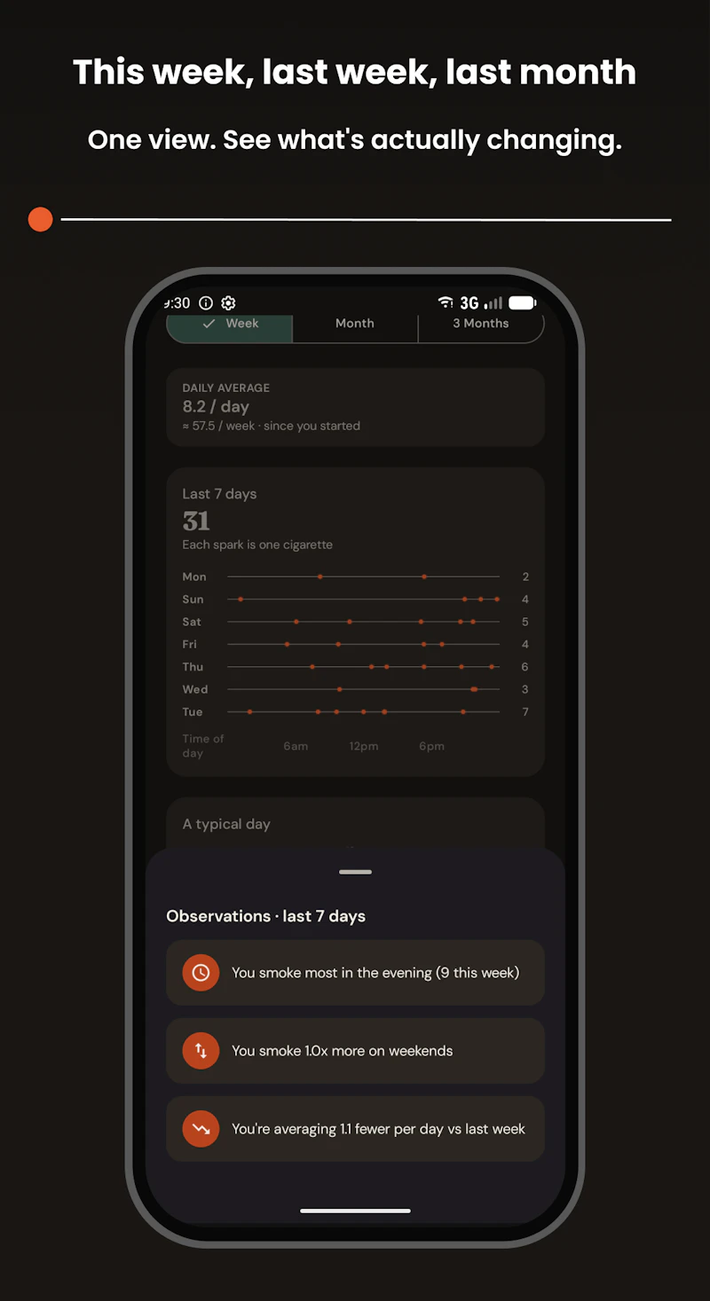 Sutts: Cigarette Tracker AI screenshot 3