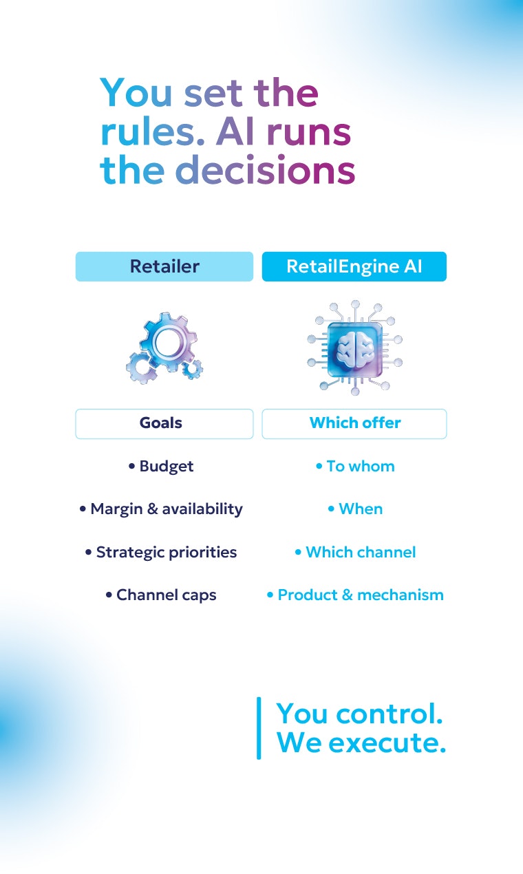 RetailEngine AI DecisionLayer gallery image