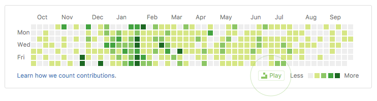 Conway's Game of Life on GitHub contribution board