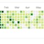 Conway's Game of Life on GitHub contribution board