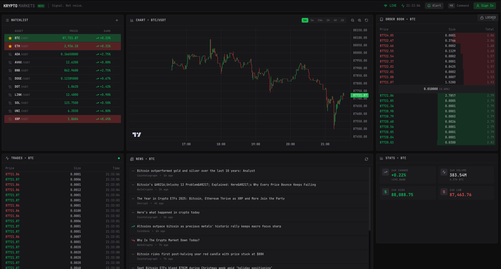 Krypto Markets gallery image