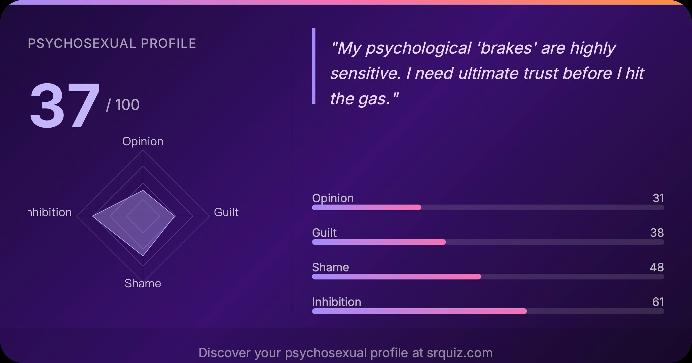 SRQuiz: Sexual Repression Index Calc gallery image