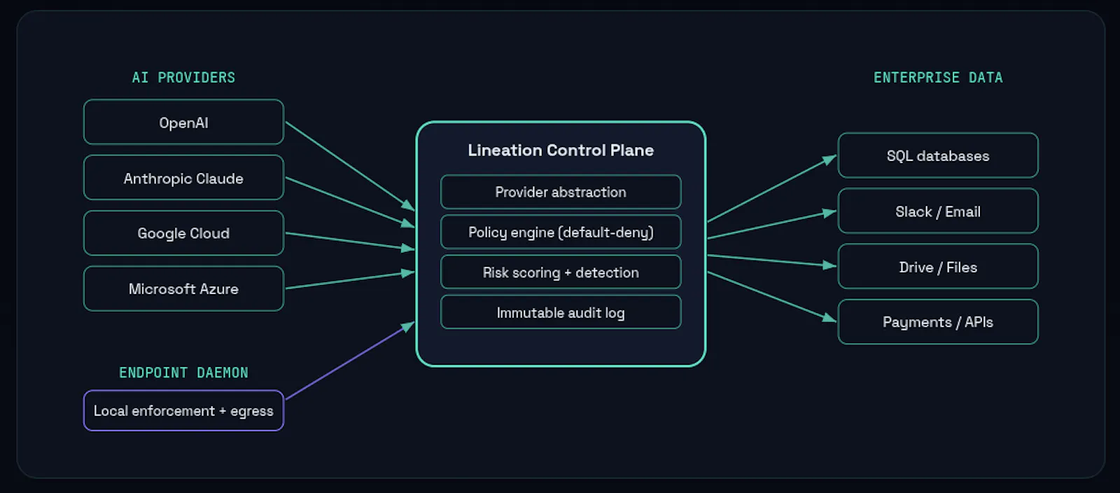 Lineation screenshot 2