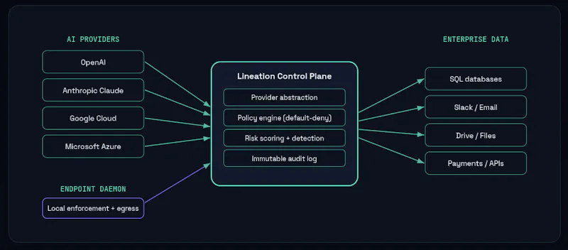 Lineation screenshot 2