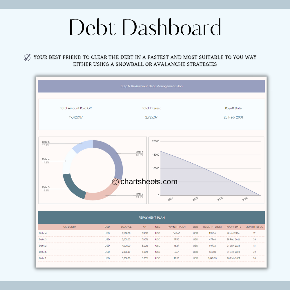 Yearly Budget Template Excel & Sheets media 7
