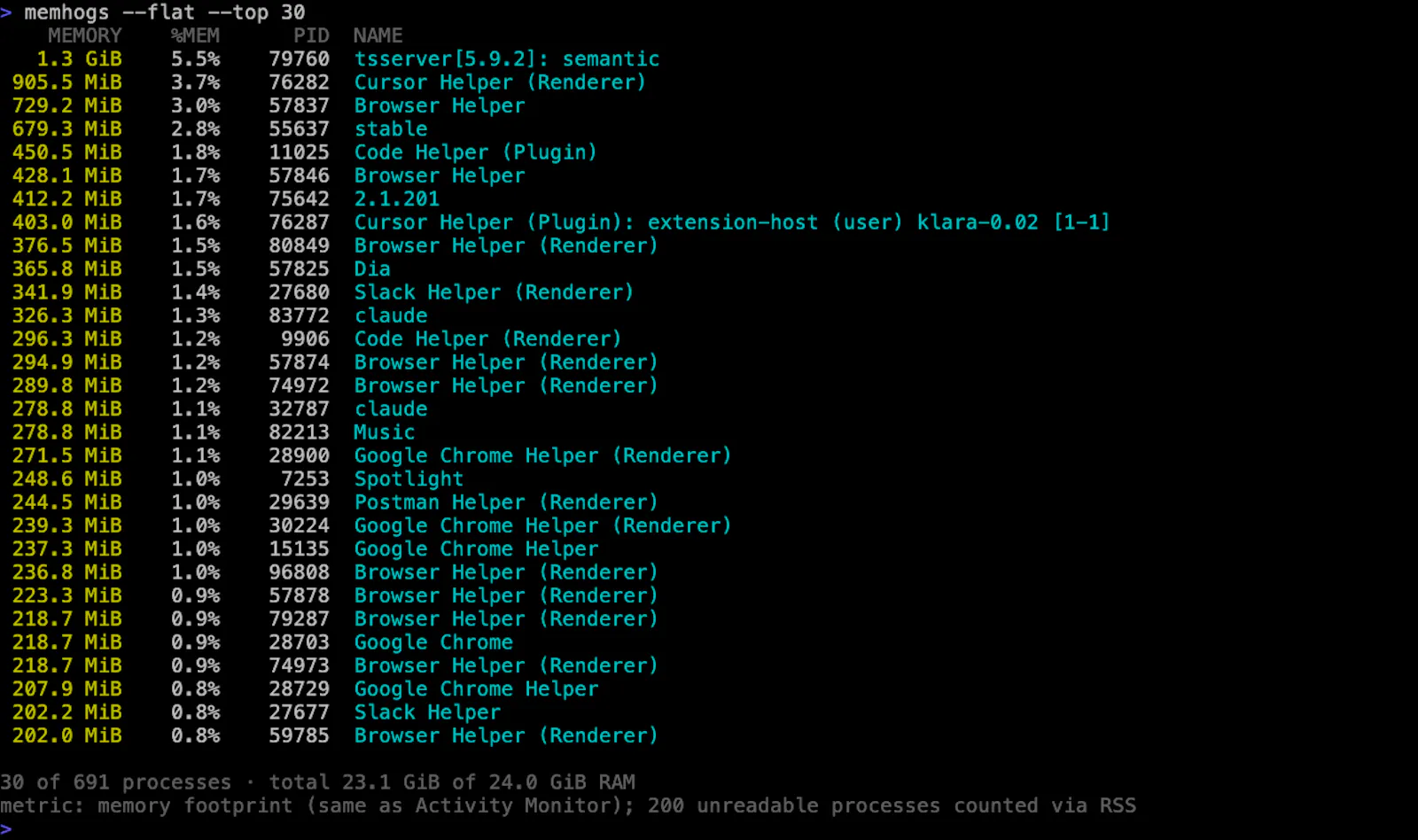memhogs screenshot 4