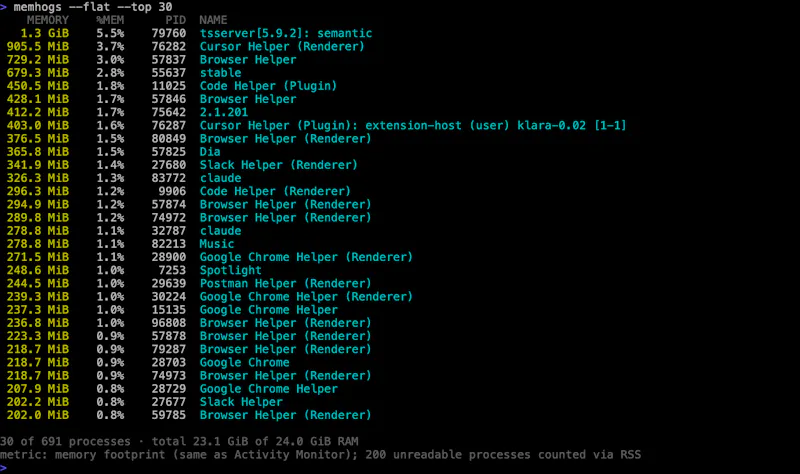 memhogs screenshot 4