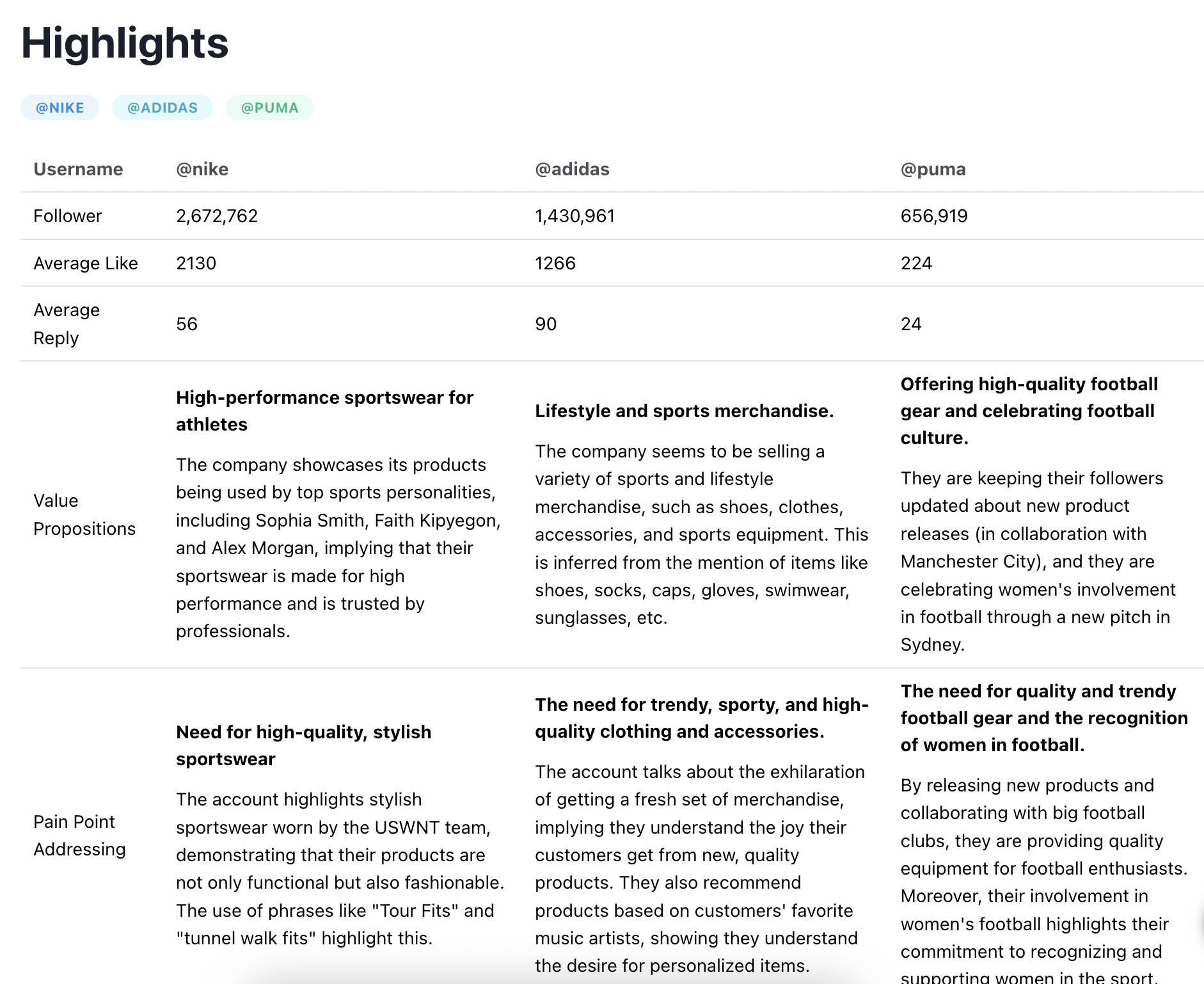 Threads Analytics - Analytics for Threads by Meta media 3
