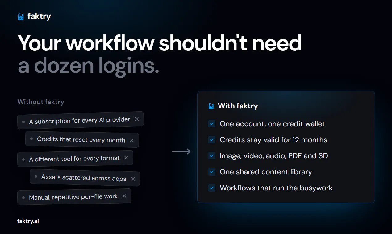 faktry AI Content & Media Workbench gallery image