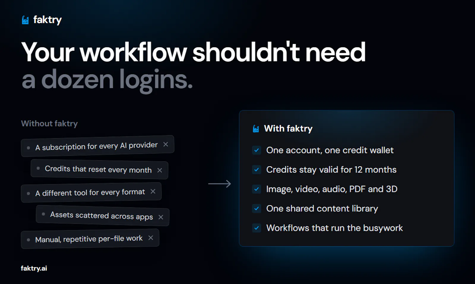 faktry AI Content & Media Workbench screenshot 3