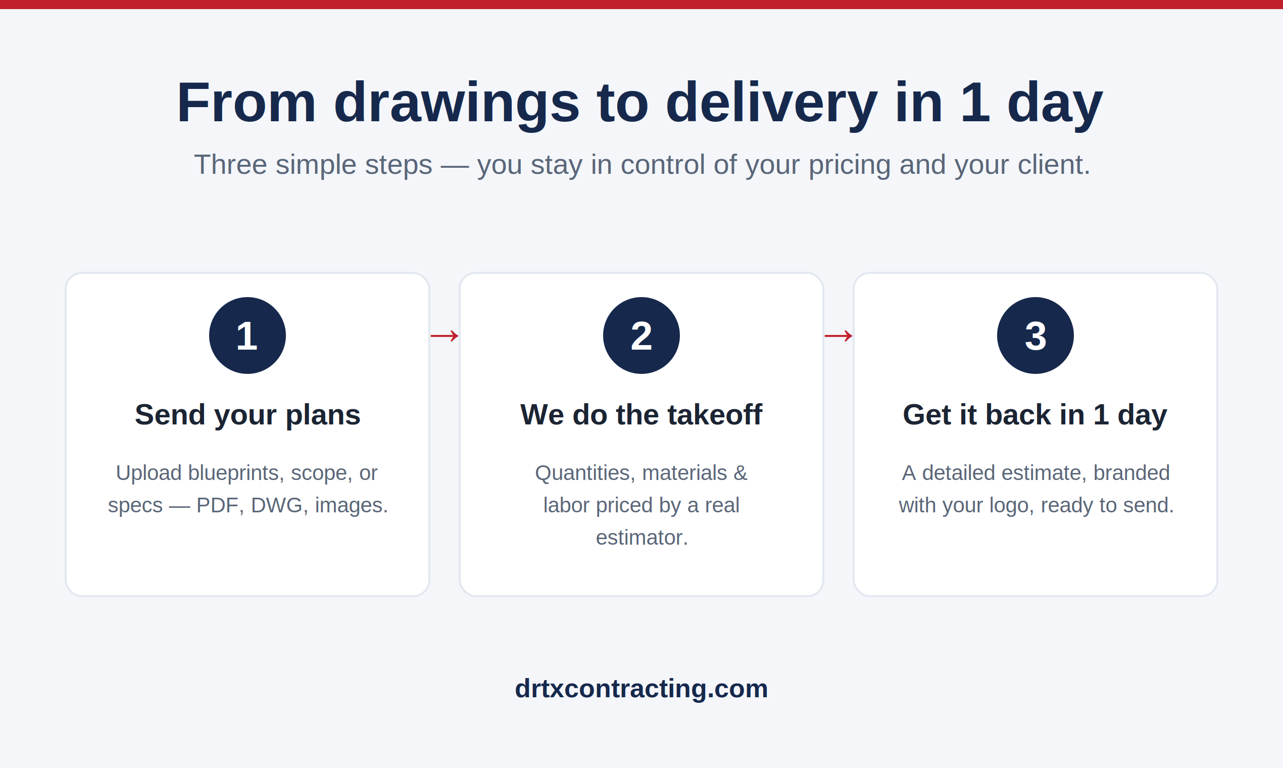 DRTX Estimating gallery image