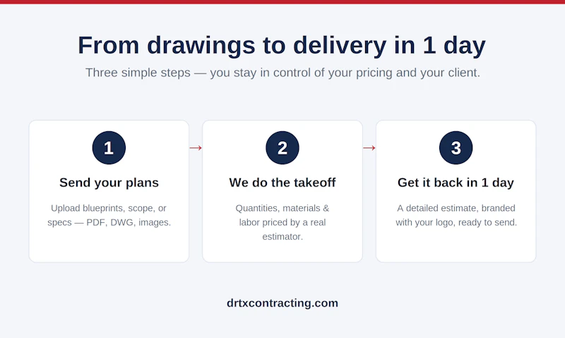 DRTX Estimating screenshot 3
