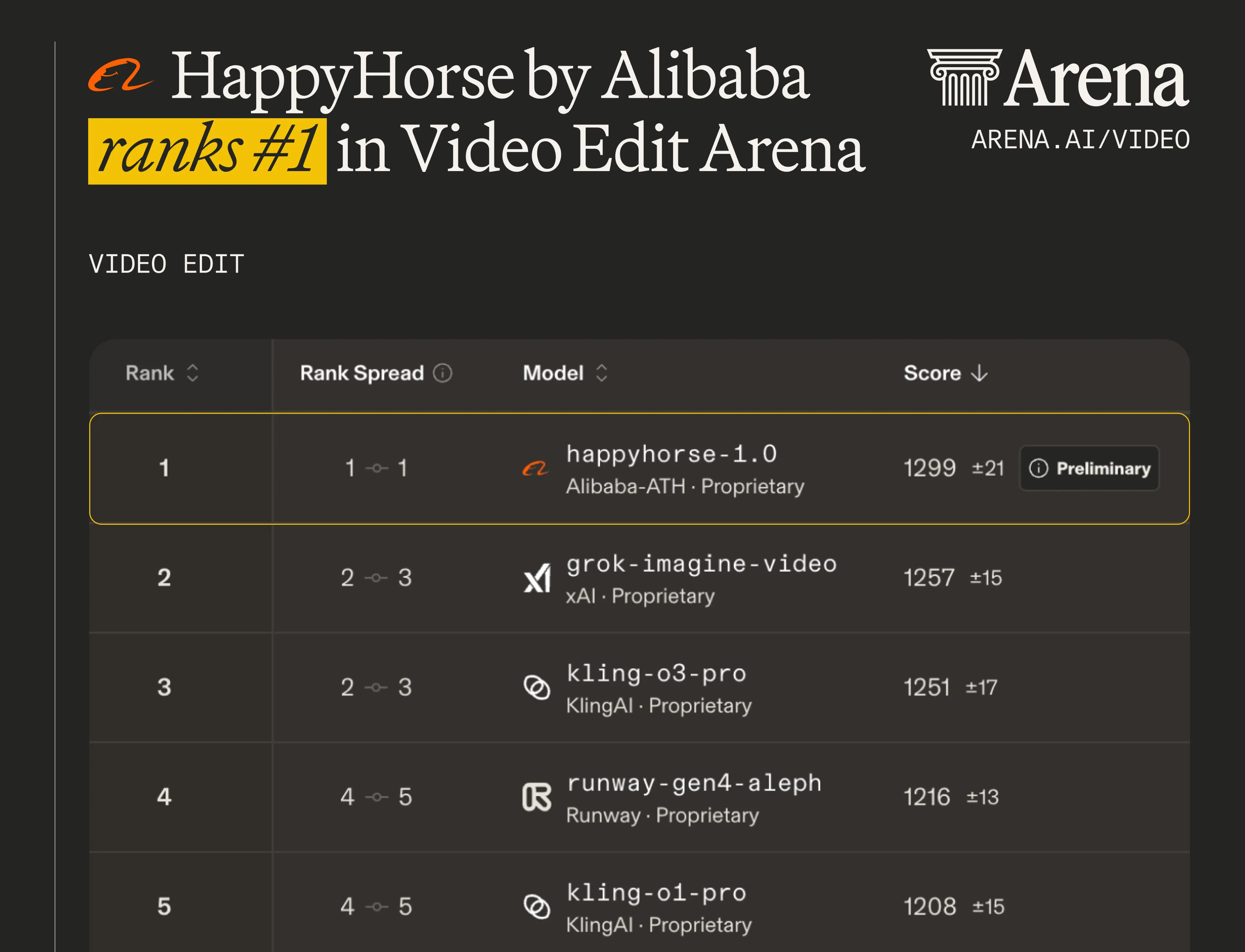 Best-tier AI video era and modifying from Alibaba ATH - Satisfied Horse 1d948314 8128 460a B27c 4df49b45effc