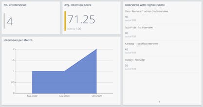 Fusioo gallery image