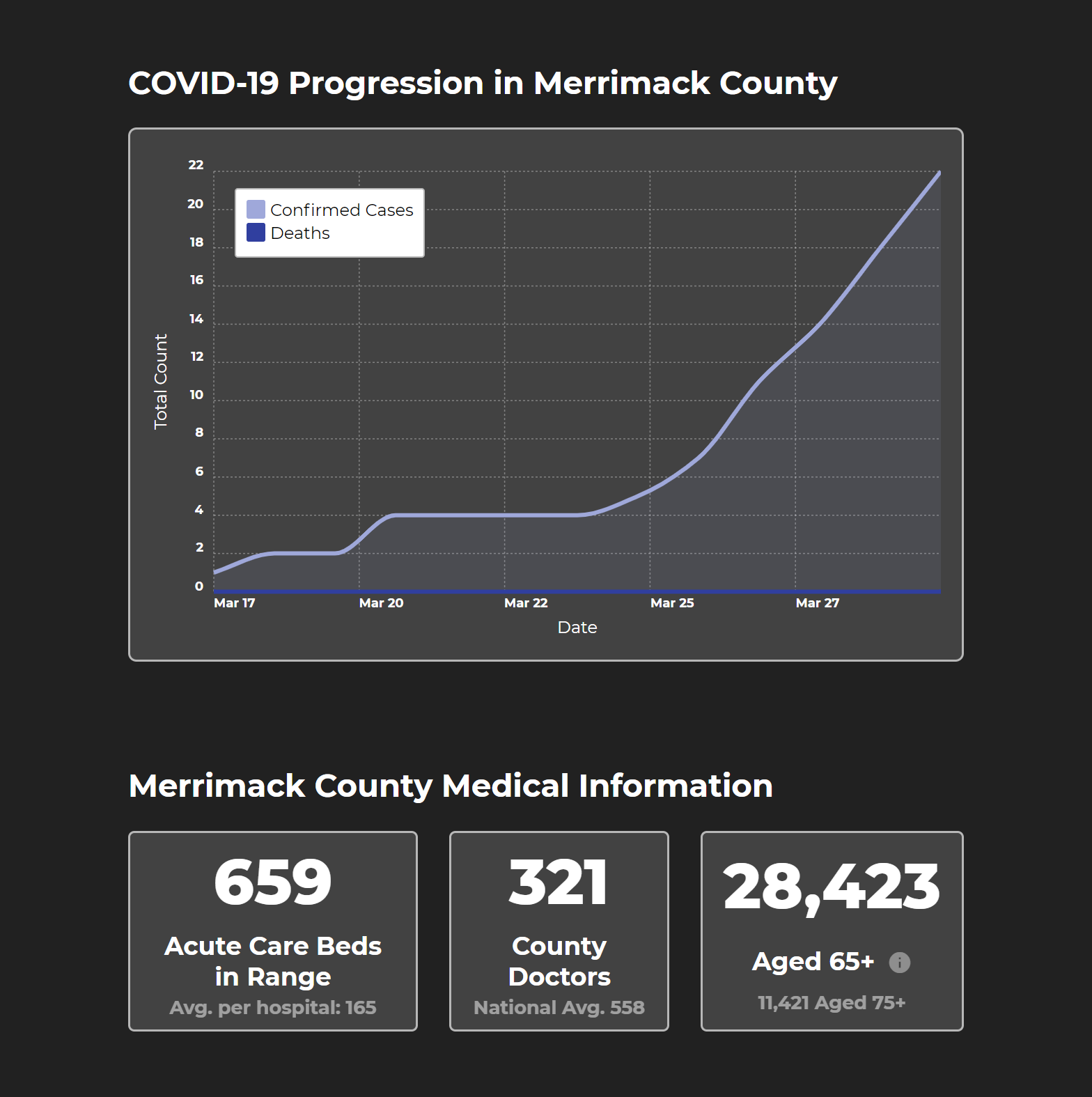 Corona in my County gallery image