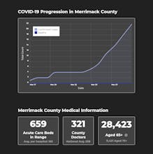 Corona in my County gallery image