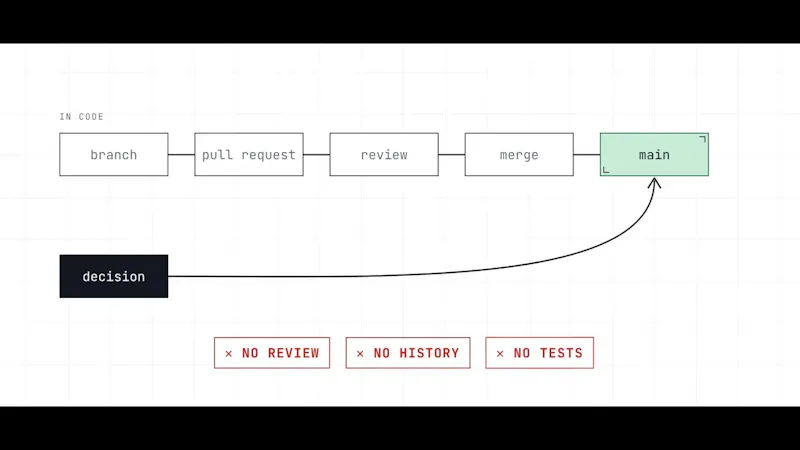 Process CI screenshot 1 (video preview)